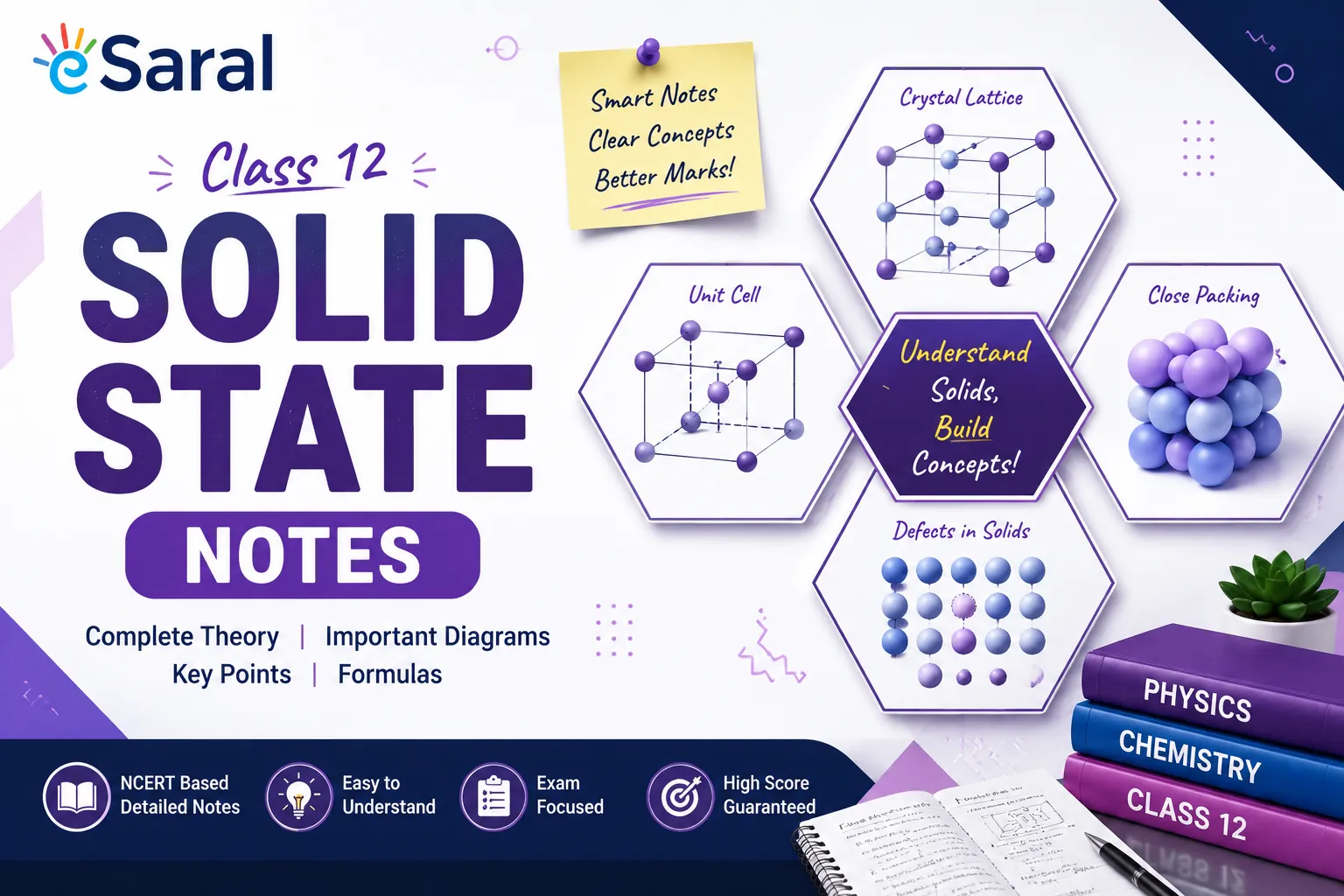 Solid State Short Notes for Class 12, IIT-JEE & NEET